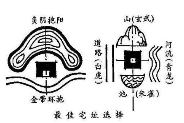 风水与生态建筑学由什么关系？