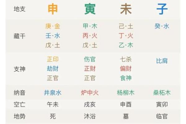 男性八字对婚姻的影响#正缘