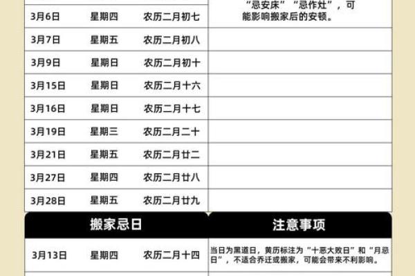 1991年农历3.2什么星座适合搬家