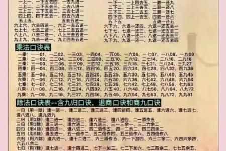 金口诀怎么排盘