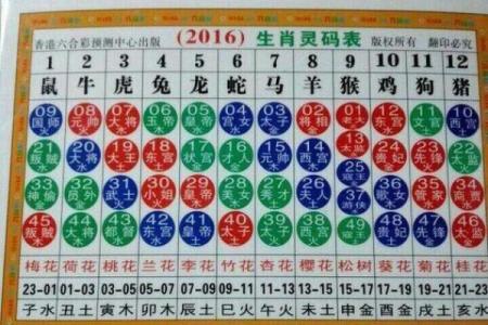 12生肖出行方位吉凶