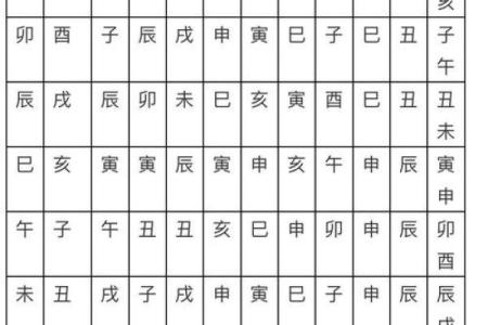结婚吉日的选择，一定要精确到年月日