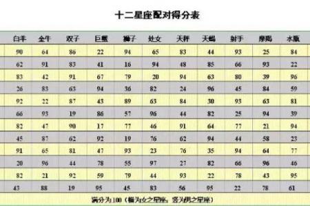 男朋友偷偷查别的女生星座怎么办