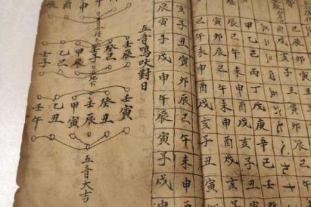 手抄本专门看日子书 教你怎么选择入宅吉日