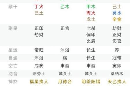 不知道时辰怎么算命,忘了出生时辰怎么算命