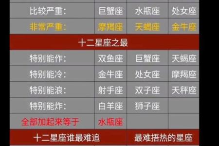 这些星座学习很好 但是人缘很差