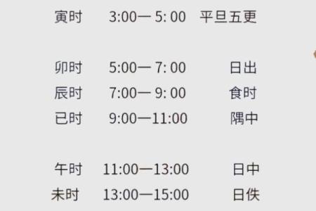 算八字时辰