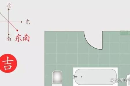 卫生间设在什么方位好