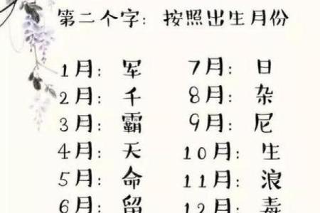 周易八字姓名测分