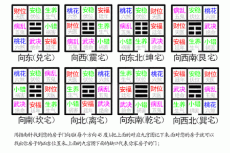 坐西向东住宅吉凶方位图