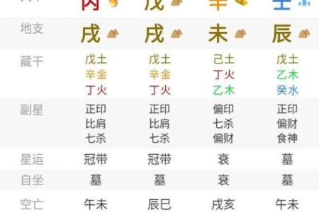 风水运势与八字算命找谁