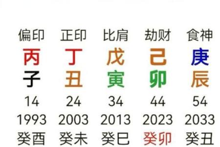 从八字看你的有灾之年在什么时候