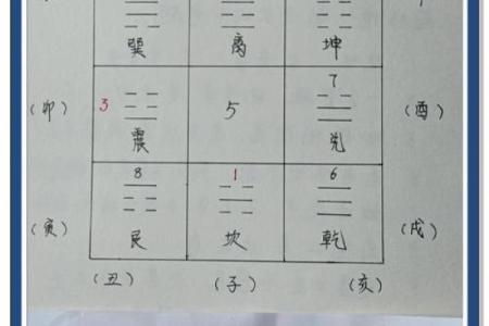 买房如何看楼盘风水有哪些方面讲究