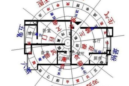 家居八宅风水布局