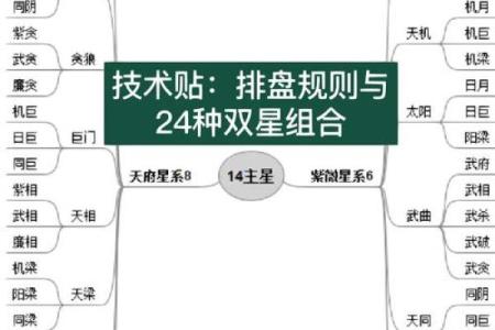 紫微斗数之交友宫与诸星，天机星在交友宫是什么意思？