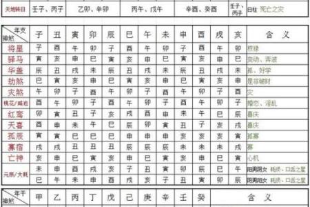 八字命理之干支同体算命秘诀