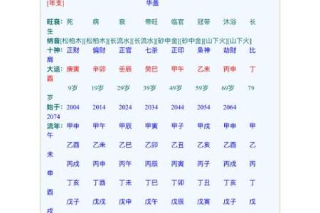 生辰八字算命姻缘,八字合婚速查表