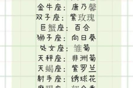 春夏哪个星座最好养花