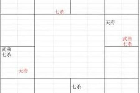 紫微斗数之福德宫与诸星，天府星在福德宫是什么意思？