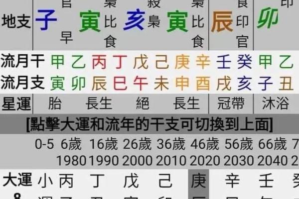 八字极弱的特殊命格有你吗