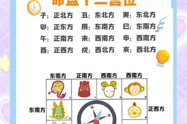 紫微斗数之子女宫与诸星,紫微星在子女宫是什么意思? 紫微斗数之子女宫与诸星,紫微星在子女宫是什么意思?