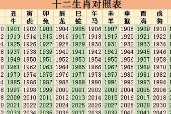 八字生肖如何算？看这里就够了！