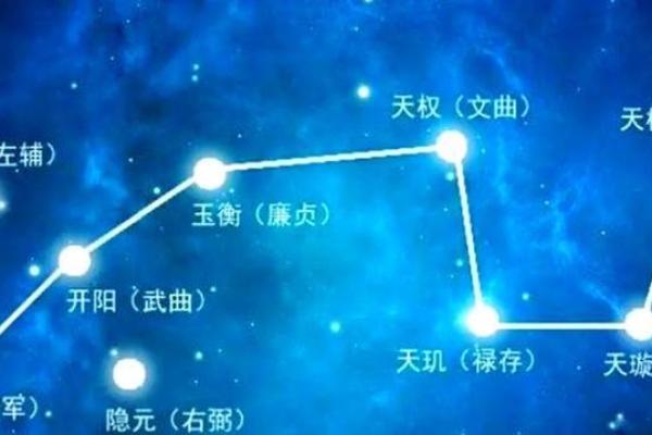 紫微斗数之廉贞星：此星在命盘什么地方，这辈子的业障就在哪里