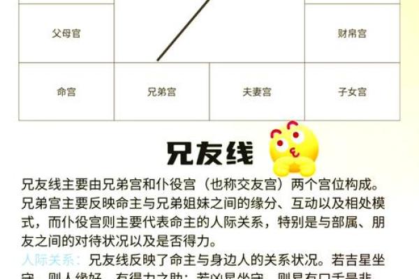 紫微斗数流年吉凶