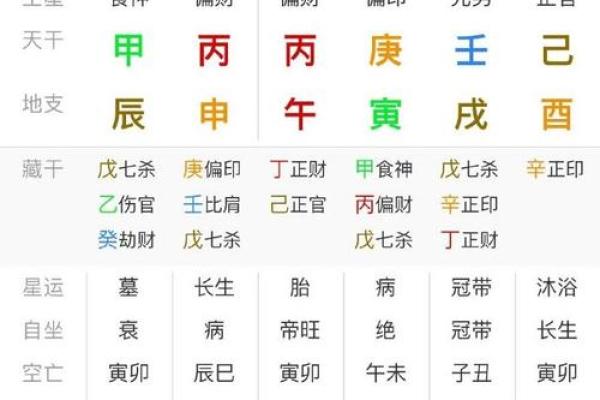 八字月令格局口诀