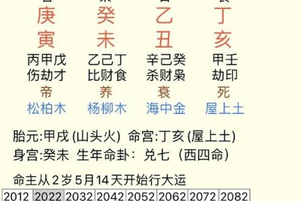 免费算命生几个子女公式