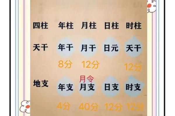 怎样判断自己的八字硬或弱