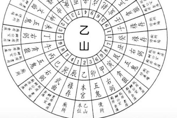 六秀方位吉凶图