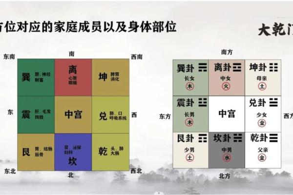 9宫格算命