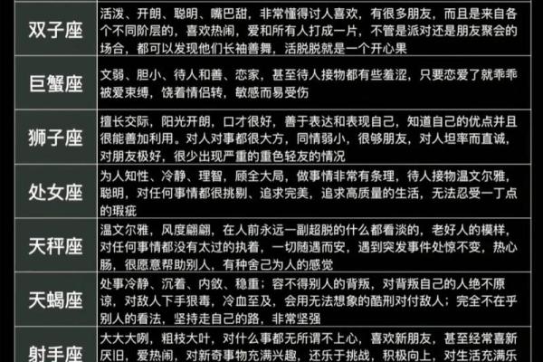 星座知识真的可靠吗女