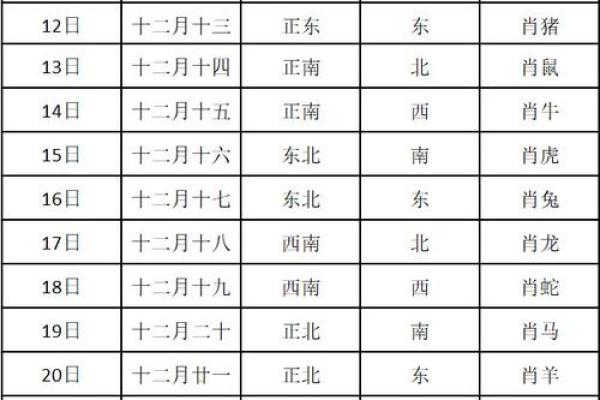 生肖吉凶方位