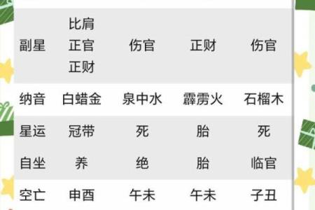 八字丁亥丙午大运