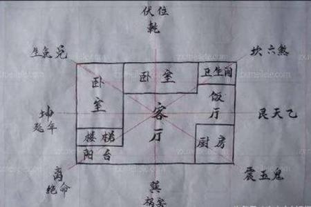 能让您转运旺运的住宅风水布局
