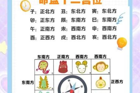 紫微斗数之子女宫与诸星，紫微星在子女宫是什么意思？
