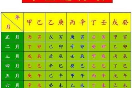 八字算命免费流年,生辰八字五行查询