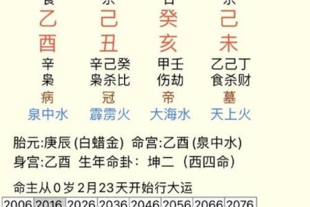 2001年生的生辰八字,2001年命里缺什么