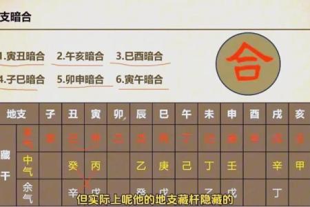 通过八字看配偶经验汇总，配偶婚外情、身材、方向、远近、生育等
