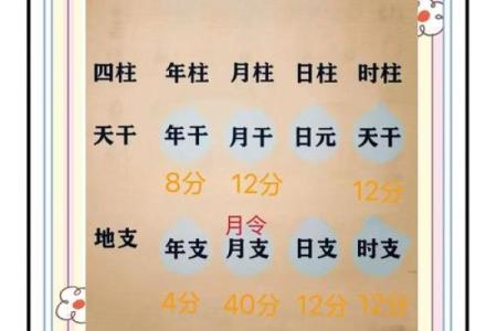怎样判断自己的八字硬或弱