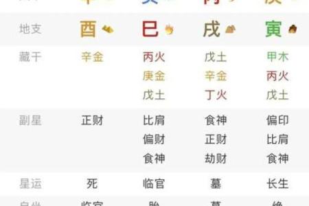 最著名的算命
