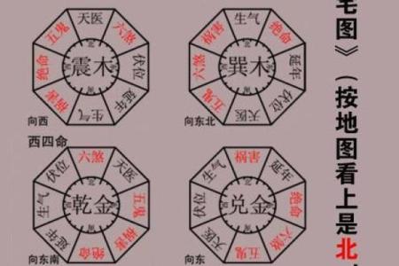 六秀方位吉凶图