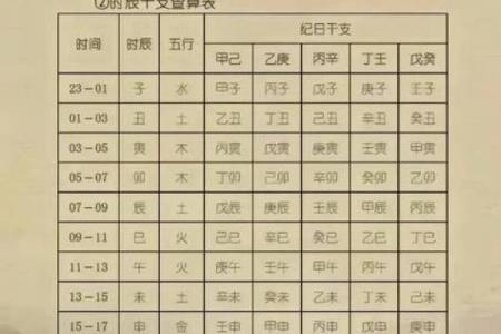 八字偏弱怎么起名 生辰八字取名需注意什么