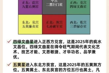 9宫格算命