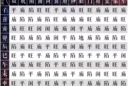 紫薇斗数什么格局最好