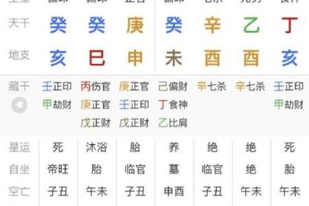 小孩八字算命缺什么