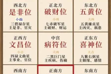 五行的招财方位 五行招财方位是什么