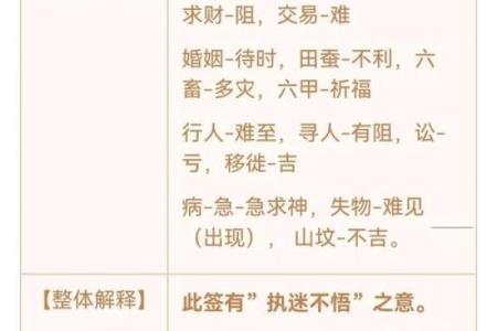 菩萨灵签三十一签解签